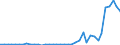 Flow: Exports / Measure: Values / Partner Country: World / Reporting Country: Portugal