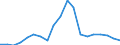 Flow: Exports / Measure: Values / Partner Country: World / Reporting Country: Slovakia