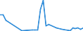 Flow: Exports / Measure: Values / Partner Country: Fiji / Reporting Country: Australia