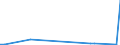 Flow: Exports / Measure: Values / Partner Country: Fiji / Reporting Country: New Zealand