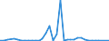 Flow: Exports / Measure: Values / Partner Country: Japan / Reporting Country: Australia