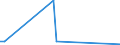 Flow: Exports / Measure: Values / Partner Country: Japan / Reporting Country: Denmark