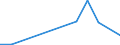 Flow: Exports / Measure: Values / Partner Country: Japan / Reporting Country: Ireland