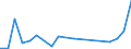 Flow: Exports / Measure: Values / Partner Country: Japan / Reporting Country: Mexico