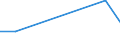 Flow: Exports / Measure: Values / Partner Country: Japan / Reporting Country: Poland