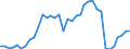 Flow: Exports / Measure: Values / Partner Country: Japan / Reporting Country: USA incl. PR. & Virgin Isds.