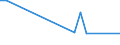 Flow: Exports / Measure: Values / Partner Country: New Caledonia / Reporting Country: Australia