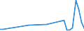 Flow: Exports / Measure: Values / Partner Country: New Caledonia / Reporting Country: France incl. Monaco & overseas