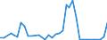 Flow: Exports / Measure: Values / Partner Country: New Zealand / Reporting Country: Australia