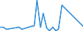 Flow: Exports / Measure: Values / Partner Country: New Zealand / Reporting Country: Canada