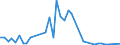 Flow: Exports / Measure: Values / Partner Country: Bahrain / Reporting Country: Netherlands