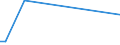 Flow: Exports / Measure: Values / Partner Country: Bahrain / Reporting Country: United Kingdom