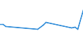 Flow: Exports / Measure: Values / Partner Country: Kiribati / Reporting Country: Australia