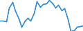 Handelsstrom: Exporte / Maßeinheit: Werte / Partnerland: World / Meldeland: Belgium