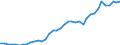 Flow: Exports / Measure: Values / Partner Country: World / Reporting Country: Canada