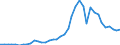 Handelsstrom: Exporte / Maßeinheit: Werte / Partnerland: World / Meldeland: Finland