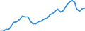 Flow: Exports / Measure: Values / Partner Country: World / Reporting Country: France incl. Monaco & overseas