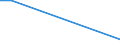 Flow: Exports / Measure: Values / Partner Country: World / Reporting Country: Israel