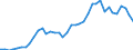 Flow: Exports / Measure: Values / Partner Country: World / Reporting Country: Italy incl. San Marino & Vatican