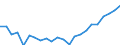 Flow: Exports / Measure: Values / Partner Country: World / Reporting Country: Luxembourg