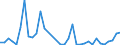 Flow: Exports / Measure: Values / Partner Country: World / Reporting Country: New Zealand