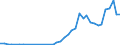 Handelsstrom: Exporte / Maßeinheit: Werte / Partnerland: World / Meldeland: Switzerland incl. Liechtenstein