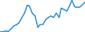 Flow: Exports / Measure: Values / Partner Country: World / Reporting Country: United Kingdom