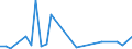 Flow: Exports / Measure: Values / Partner Country: Christmas Isds. / Reporting Country: Australia