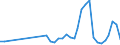 Flow: Exports / Measure: Values / Partner Country: Fiji / Reporting Country: Australia