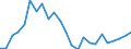 Flow: Exports / Measure: Values / Partner Country: France excl. Monaco & overseas / Reporting Country: Denmark