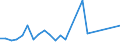 Flow: Exports / Measure: Values / Partner Country: France excl. Monaco & overseas / Reporting Country: Ireland