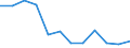 Flow: Exports / Measure: Values / Partner Country: France excl. Monaco & overseas / Reporting Country: Luxembourg