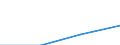 Flow: Exports / Measure: Values / Partner Country: France excl. Monaco & overseas / Reporting Country: Slovenia