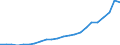 Flow: Exports / Measure: Values / Partner Country: France excl. Monaco & overseas / Reporting Country: Spain