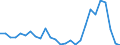 Flow: Exports / Measure: Values / Partner Country: France incl. Monaco & overseas / Reporting Country: Austria