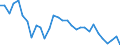 Flow: Exports / Measure: Values / Partner Country: France incl. Monaco & overseas / Reporting Country: Belgium