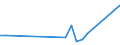 Flow: Exports / Measure: Values / Partner Country: France incl. Monaco & overseas / Reporting Country: Czech Rep.