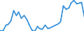 Flow: Exports / Measure: Values / Partner Country: France incl. Monaco & overseas / Reporting Country: Denmark