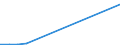 Flow: Exports / Measure: Values / Partner Country: France incl. Monaco & overseas / Reporting Country: Estonia