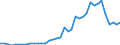 Flow: Exports / Measure: Values / Partner Country: France incl. Monaco & overseas / Reporting Country: Germany