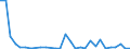 Flow: Exports / Measure: Values / Partner Country: France incl. Monaco & overseas / Reporting Country: Hungary