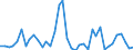 Flow: Exports / Measure: Values / Partner Country: France incl. Monaco & overseas / Reporting Country: Ireland