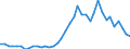 Flow: Exports / Measure: Values / Partner Country: France incl. Monaco & overseas / Reporting Country: Italy incl. San Marino & Vatican