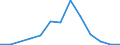 Flow: Exports / Measure: Values / Partner Country: France incl. Monaco & overseas / Reporting Country: Lithuania