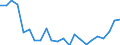 Flow: Exports / Measure: Values / Partner Country: France incl. Monaco & overseas / Reporting Country: Luxembourg