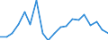 Flow: Exports / Measure: Values / Partner Country: France incl. Monaco & overseas / Reporting Country: Poland