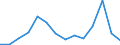 Flow: Exports / Measure: Values / Partner Country: France incl. Monaco & overseas / Reporting Country: Slovenia