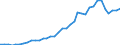 Flow: Exports / Measure: Values / Partner Country: France incl. Monaco & overseas / Reporting Country: Spain