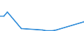 Flow: Exports / Measure: Values / Partner Country: Germany / Reporting Country: Australia