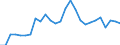 Flow: Exports / Measure: Values / Partner Country: Germany / Reporting Country: Austria